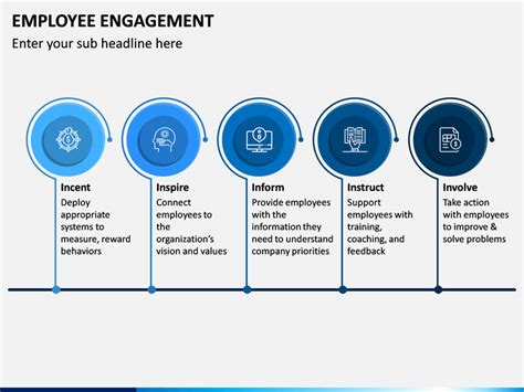 Employee Engagement Powerpoint And Google Slides Template Ppt Slides