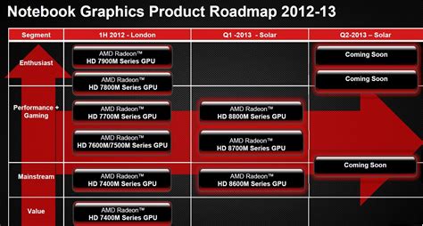 AMD startet Notebook-Grafikserie Radeon HD 8000M | heise online