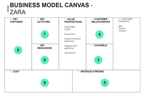 Simple Business Model Canvas EdrawMax Template