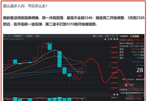 美股大涨A股明天开盘即将再创新高这4大板块赶紧提前说几句 财富号 东方财富网