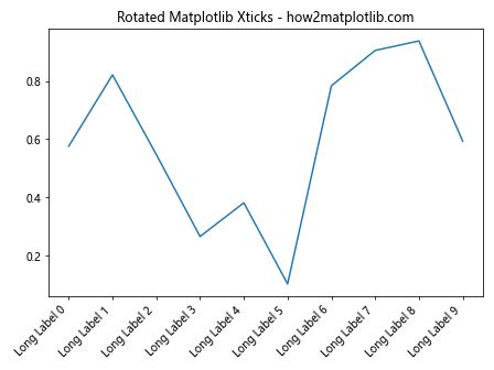 How To Master Matplotlib Xticks A Comprehensive Guide For Data