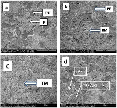 Pearlite Ferrite