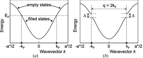 Iucr The Peierls Transition In Low Dimensional Electronic Crystals