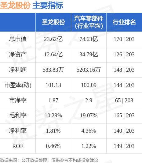 圣龙股份（603178）6月21日主力资金净卖出22771万元股票频道证券之星