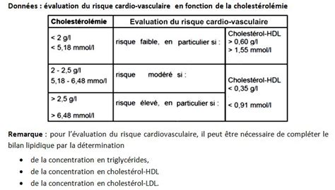 Ntroduire Imagen Calcul Activit Enzymatique Formule Fr