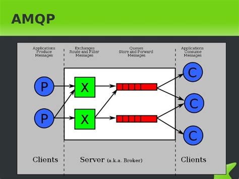 Introduction To Python Celery