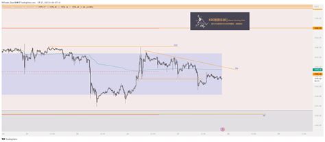 Eth F Chart F Orders Flow Downward After Hunting Dow Infinity