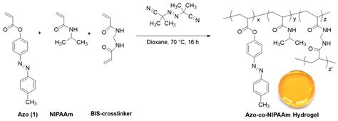 Gels Free Full Text Controlling The Lcst Phase Transition In