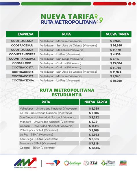 Rea Metropolitana De Valledupar Director Del Rea Metropolitana