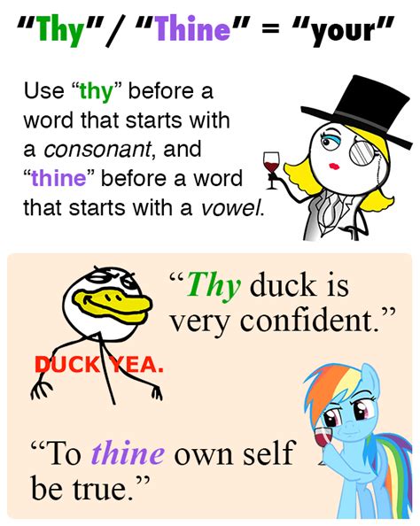 Whats Up With Thee” Thou” Thy” And Thine” By The Yuniversity