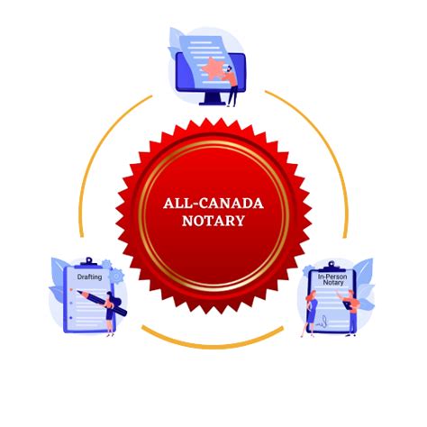 All Canada Notary Online And In Person Notary Services Notary Near Me