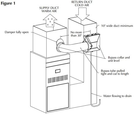 Air King 5000 Flow Through Furnace Humidifier User Manual