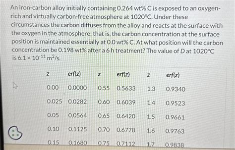 Solved An Iron Carbon Alloy Initially Containing 0 264wt C Chegg