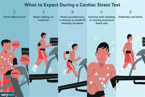 Stress Test Advanced Cardiology Advanced Cardiology