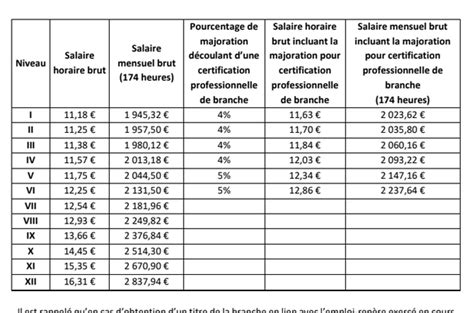 2022 Smic Plafond Cmg Indemnités Dentretien Minima Sociaux à