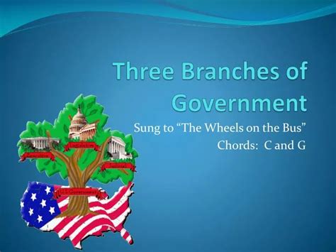 Ppt Three Branches Of Government Powerpoint Presentation Free Download Id2492978