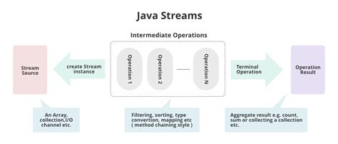 Java Stream Tutorial With Examples Tutorial Hot Sex Picture