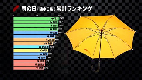 1年の半分は雨！？雨の日が多い都道府県ランキング Youtube