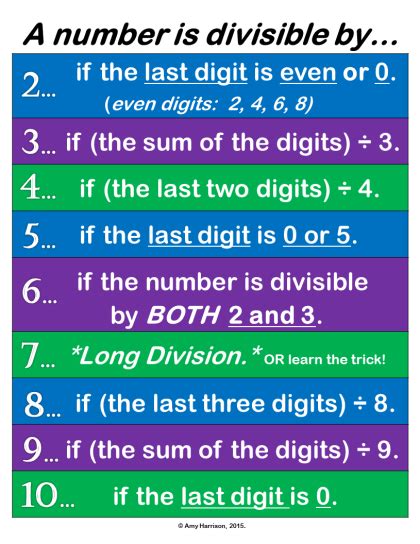 Divisibility Rules Poster Options My Math Resources