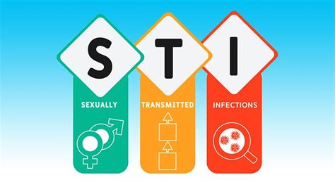 Cdc Updates Sti Treatment Guidelines