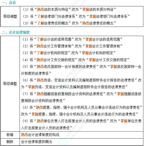 划重点！2024年初级会计考试大纲变动对比及解读 《经济法基础》初级会计职称 正保会计网校