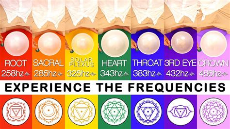 Pure Frequency Specific Sound Baths Minutes Each Chakra Singing