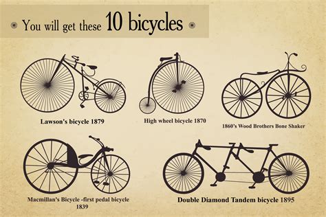 Evolution History Of Bicycle | lupon.gov.ph