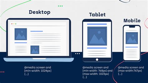 Responsive Web Design What Is It And How Can It Be Useful For Seo