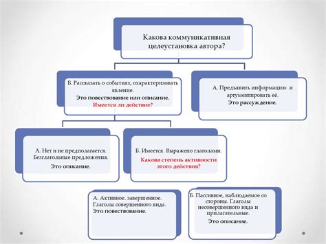 Функционально-смысловые типы речи - презентация онлайн