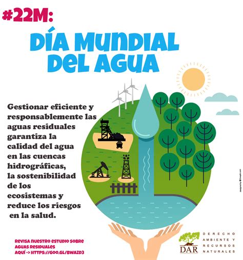 Dia Del Agua Cuando Se Celebra El Dia Del Agua 2021 Y Por Que Se Celebra Sobrehistoria Com