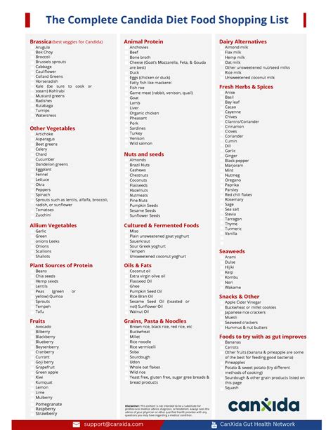 Candida Food Checklist The Complete Candida Diet Food Shopping List