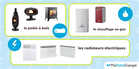 Quelle Consommation D Lectricit Gaz Pour Un Chauffage