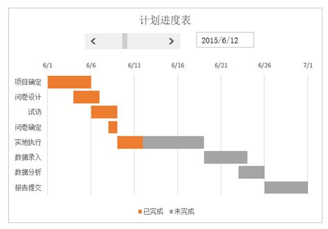 如何使用 Excel 绘制甘特图？ 知乎