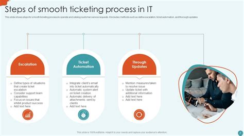 Ticketing Process Powerpoint Ppt Template Bundles Ppt Presentation