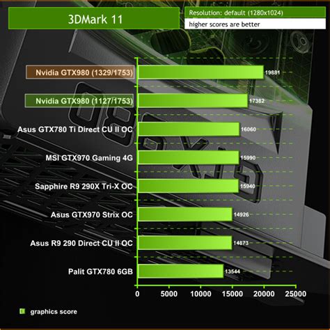 Nvidia Geforce GTX 980 Review | KitGuru- Part 7