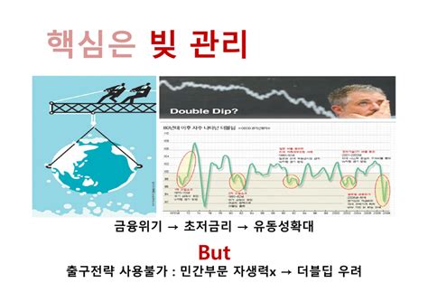 금융의 패러다임 금융위기 금융자본주의 초저금리 유동성확대 사회과학