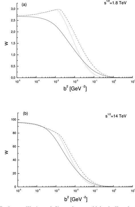 Figure From Resummation Effects In The Higgs Boson Transverse