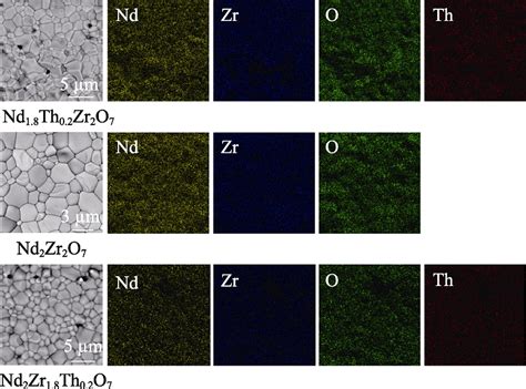 Structural Evolution And Chemical Durability Of Thorium Incorporated Nd