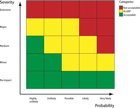 Risk Matrices Barrier Based Risk Management Knowledge Base Wolters