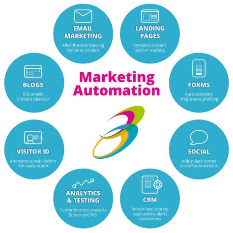 Marketing Automation Requirements at Tiffany Mora blog