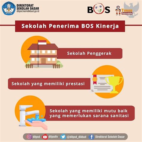 Adakah BOS Kinerja Dan Afirmasi 2021