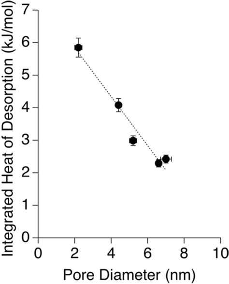 Water Properties Under Nano Scale Confinement Scientific Reports