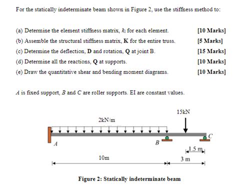 Solved For The Statically Indeterminate Beam Shown In Figure Chegg