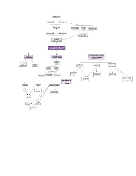 Mapa Conceptual Modelos Pedagogicos Modelos Pedagogicos Mapa Conceptual Pedagogica Kulturaupice