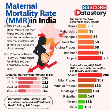 Maternal Mortality Rate By State India Tarra Francine