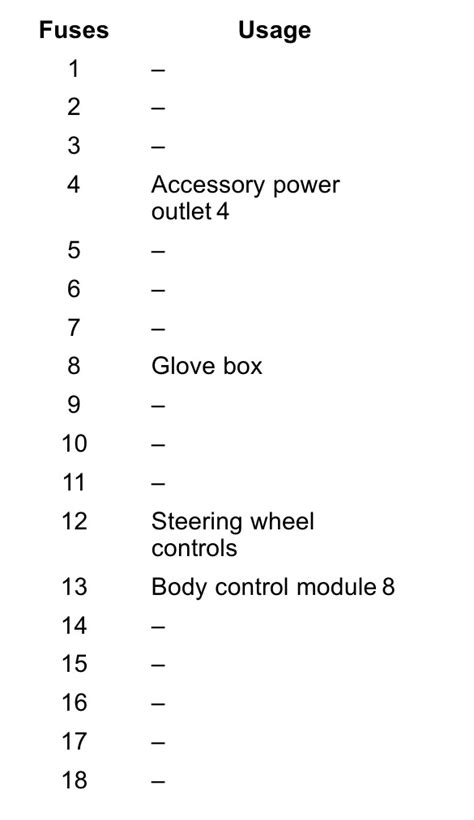 2019 GMC Yukon Fuse Box Diagram StartMyCar