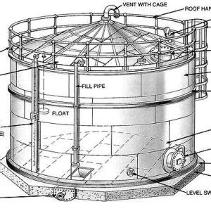 Vertical Cylindrical Tanks Archives Mc Integ