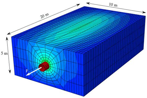 3d Solid Model For The Pull Out Test Of The Buried Pipeline