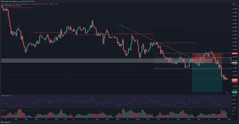 OANDA NZDUSD Chart Image By GTNT TradingView