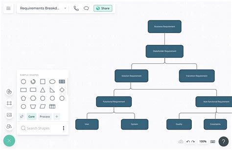 Resource Breakdown Structure RBS Template Examples And Tips 52 OFF